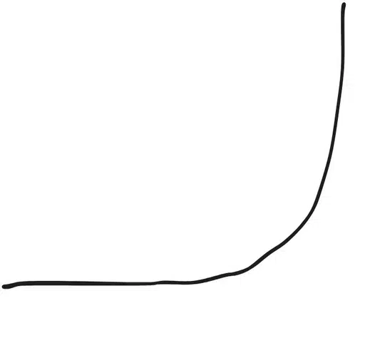 Curve