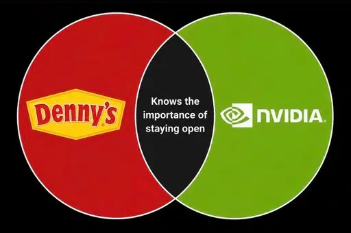 VENN