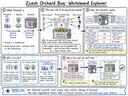 Orchard