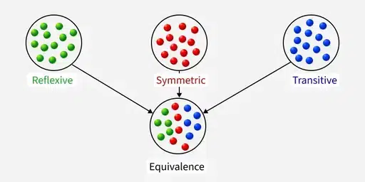 equivalence