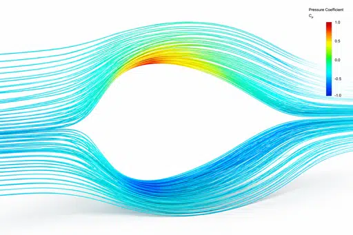 Aerodynamics