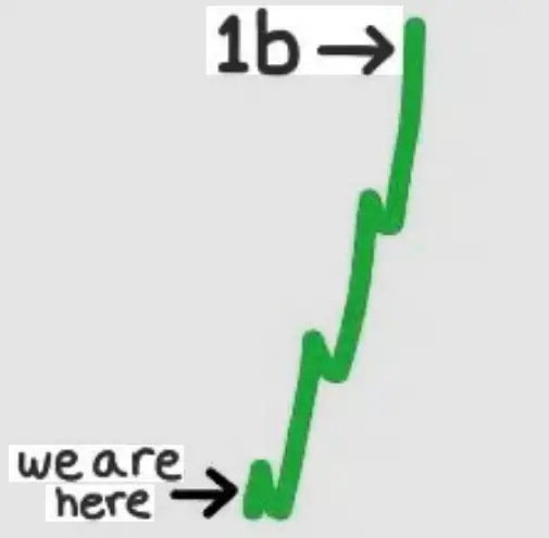 1B